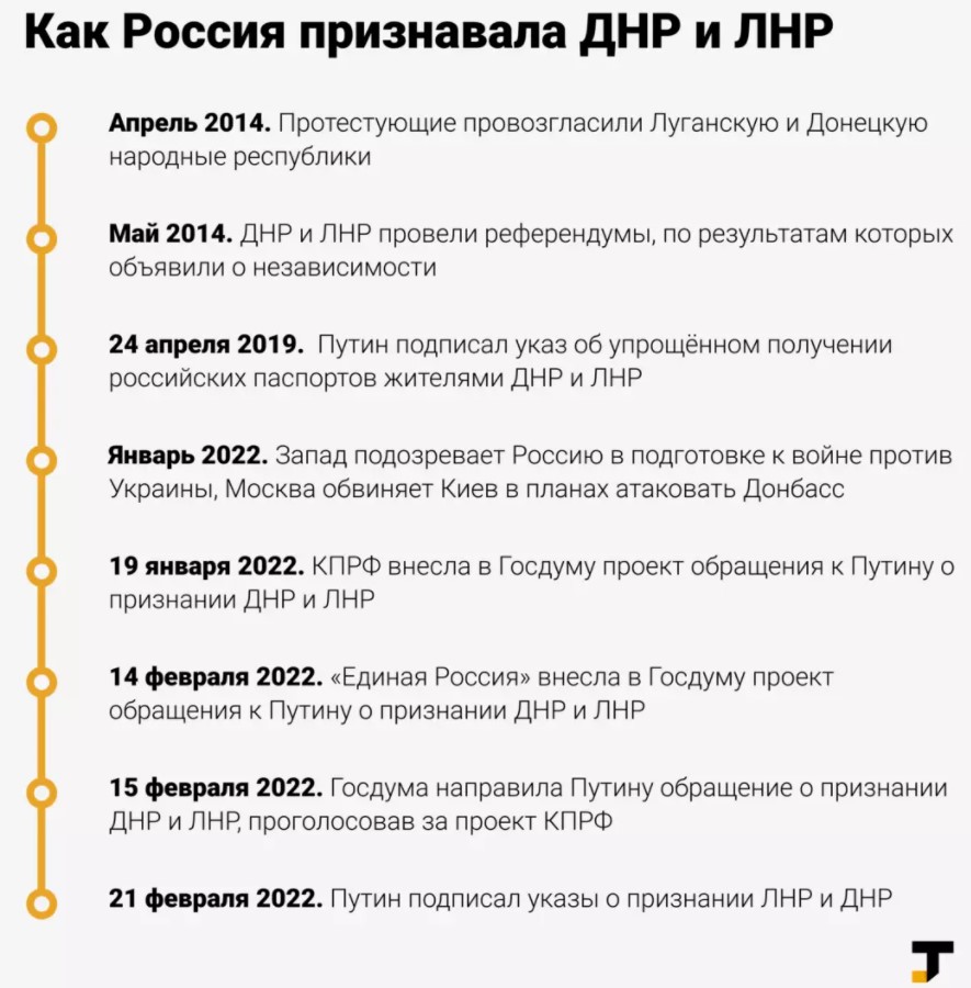 Почему ЛНР и ДНР отделяются от Украины?